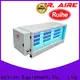 New kitchen scrubber manufacturer ruihe for business for kitchen 1