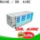 RUIHE / DR. AIRE Wholesale commercial kitchen extractor hood for business for smoke 1