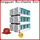 Custom carbon filter extractor fan commercial dgrhk14000 factory for smoke 1