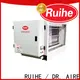 RUIHE / DR. AIRE Latest advantages of electrostatic precipitator company for smoke 1