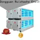 RUIHE / DR. AIRE Top grease exhaust scrubber Suppliers for house 1