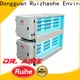Best kitchen exhaust scrubber pass company for kitchen 1