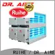 RUIHE / DR. AIRE dgrhk27000 kitchen exhaust vent filters Supply for kitchen 1
