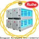 RUIHE / DR. AIRE dgrhk23500 electrostatic filter for kitchen exhaust Supply for house 1