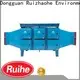 RUIHE / DR. AIRE dgrhkd electrostatic precipitator filter factory for home 1