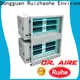 RUIHE / DR. AIRE dgrhk23500 electrostatic precipitator manufacturers for smoke 1