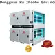 RUIHE / DR. AIRE oil kitchen extractor carbon filter factory for kitchen 1