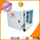 RUIHE / DR. AIRE esp kitchen odour control factory for smoke 1