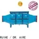 RUIHE / DR. AIRE Latest industrial air filter company for home 1