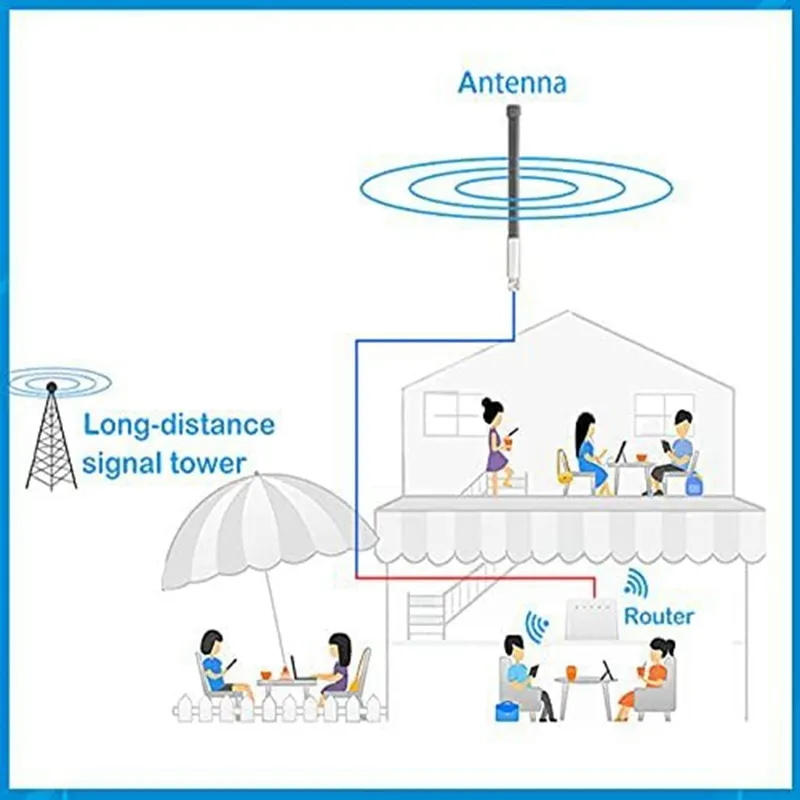 Antennas Amplifiers by Amplitec 3