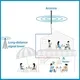 Antennas Amplifiers by Amplitec 3