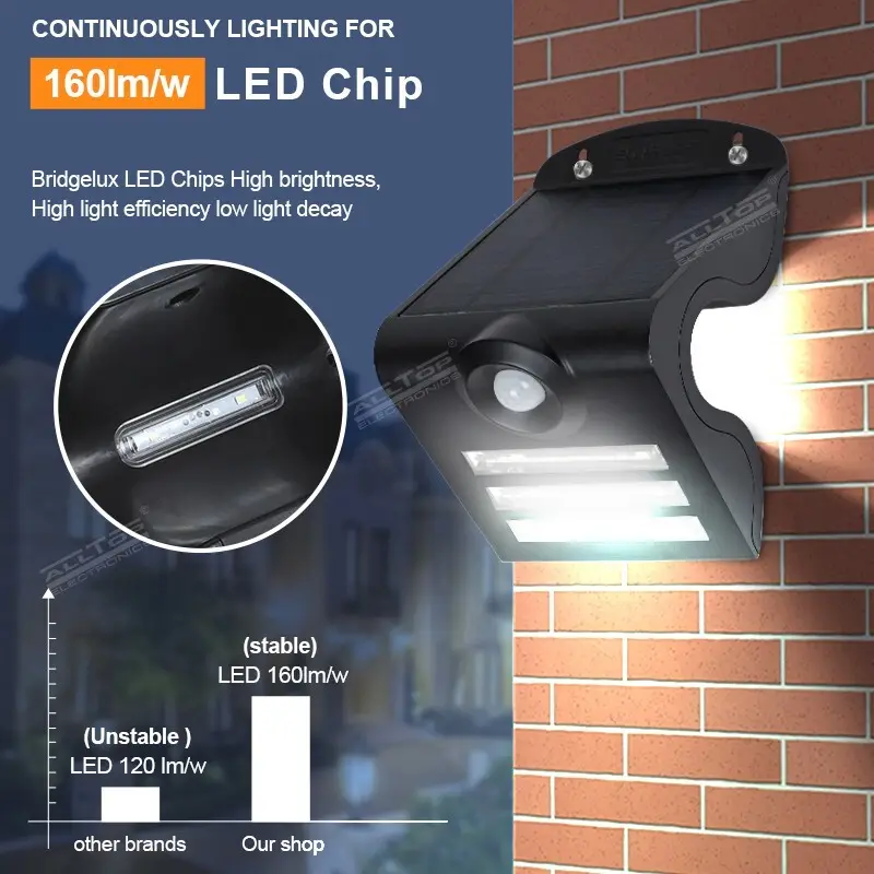 ALLTOP best solar wall lights for garden factory 8
