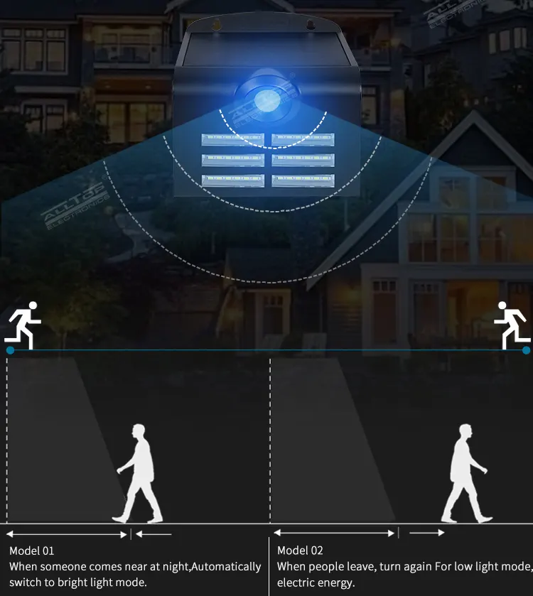 ALLTOP best solar wall lights for garden factory 5