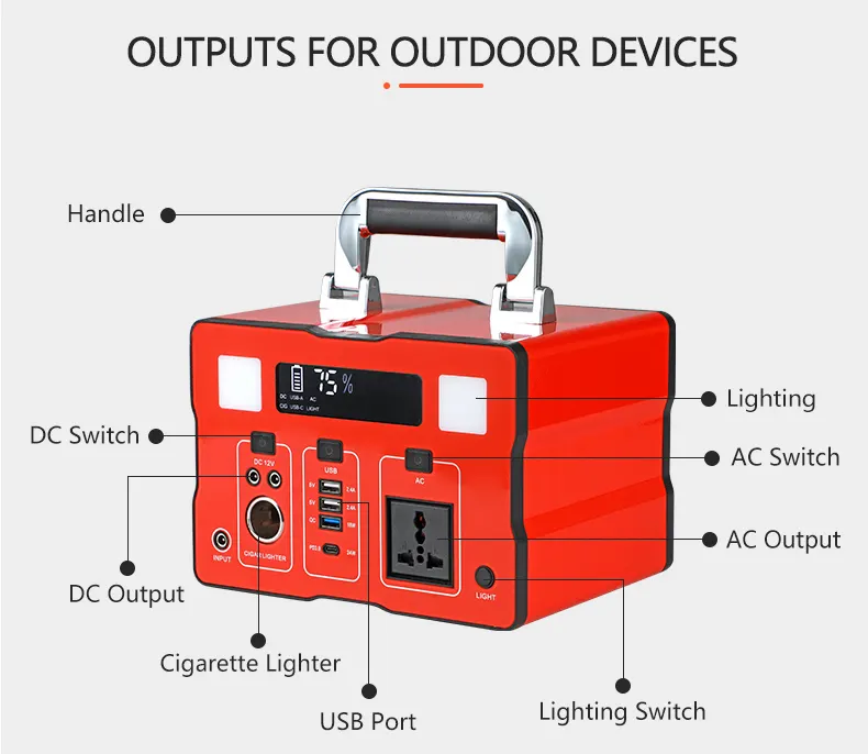 Best Price best and cheapest solar system from China 3