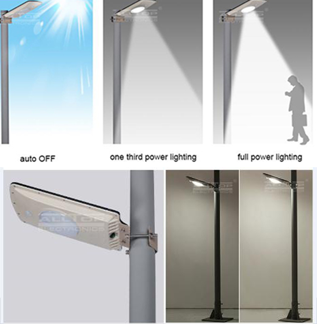 ALLTOP high-quality solar powered lights series for road 2