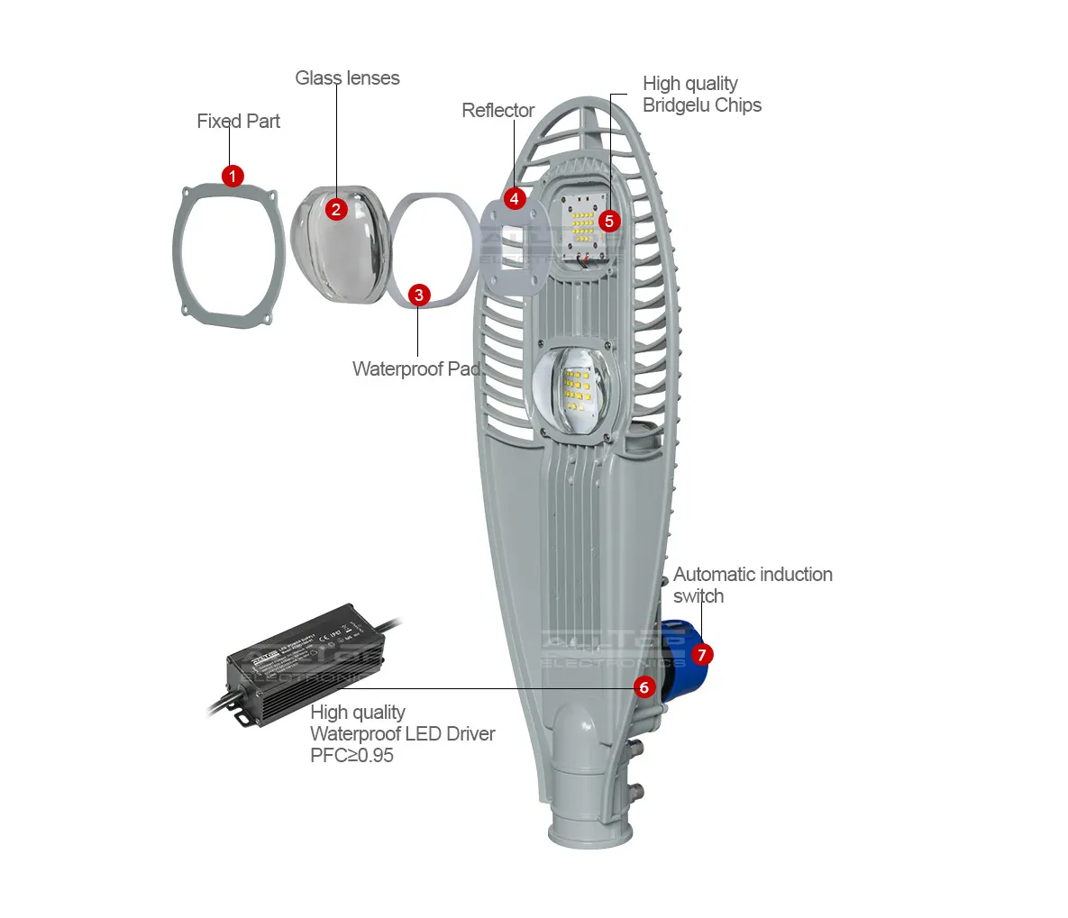 ALLTOP 150w high brightness led street lights price supply for lamp 2
