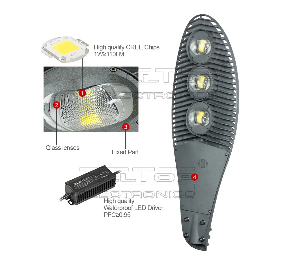 ALLTOP 60w led street light free sample for workshop 2