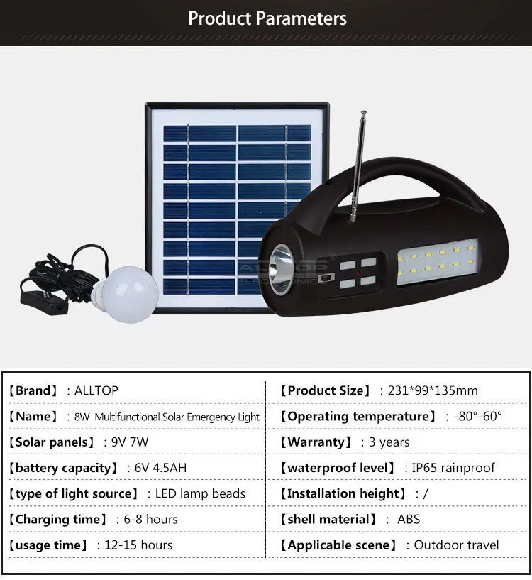 ALLTOP solar panel system factory direct supply for battery backup 3