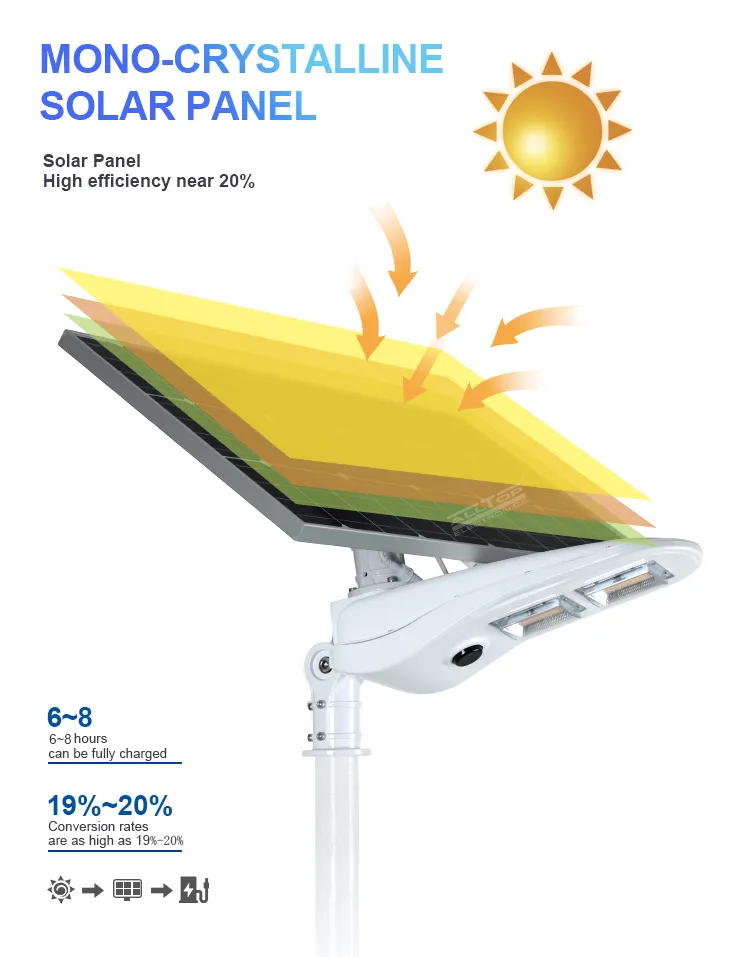 ALLTOP Factory Direct all in two solar street light manufacturer 5
