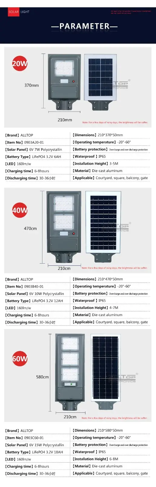 ALLTOP Energy saving high lumen integrated motion sensor  20W 40W 60W all in one solar led street light 8