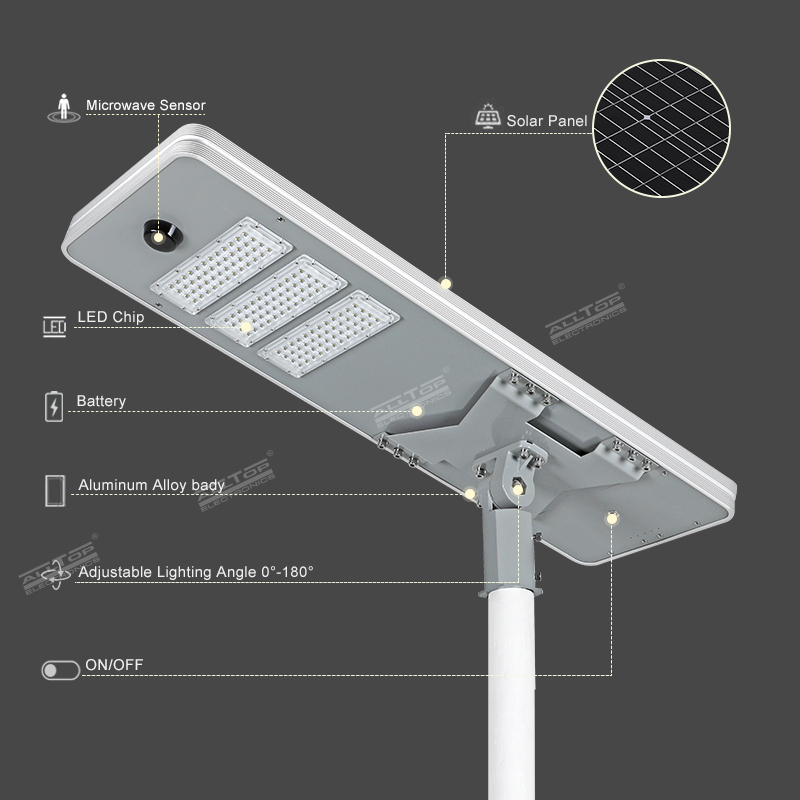 ALLTOP 50W 100W 150W 200W IP65 outdoor integrated motion sensor all in one solar led street light1 10