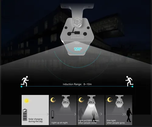 ALLTOP stainless steel sensor wall light series for concert 9