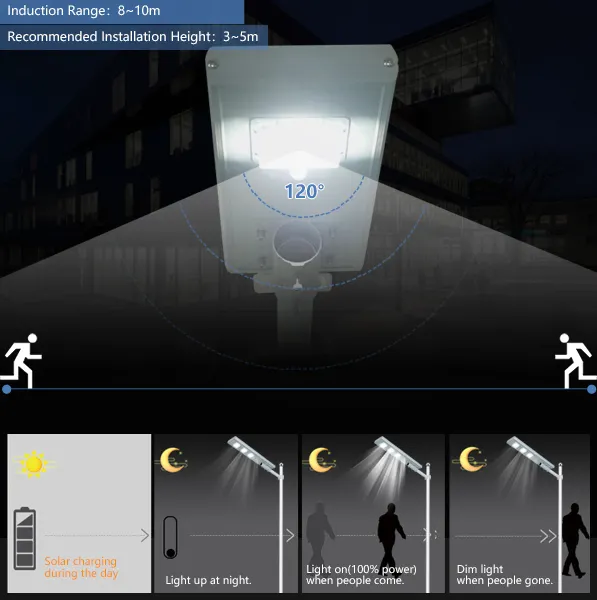 ALLTOP street led lamp wholesale for highway 9