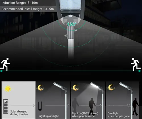 ALLTOP 12w solar street light wholesale for lamp 5