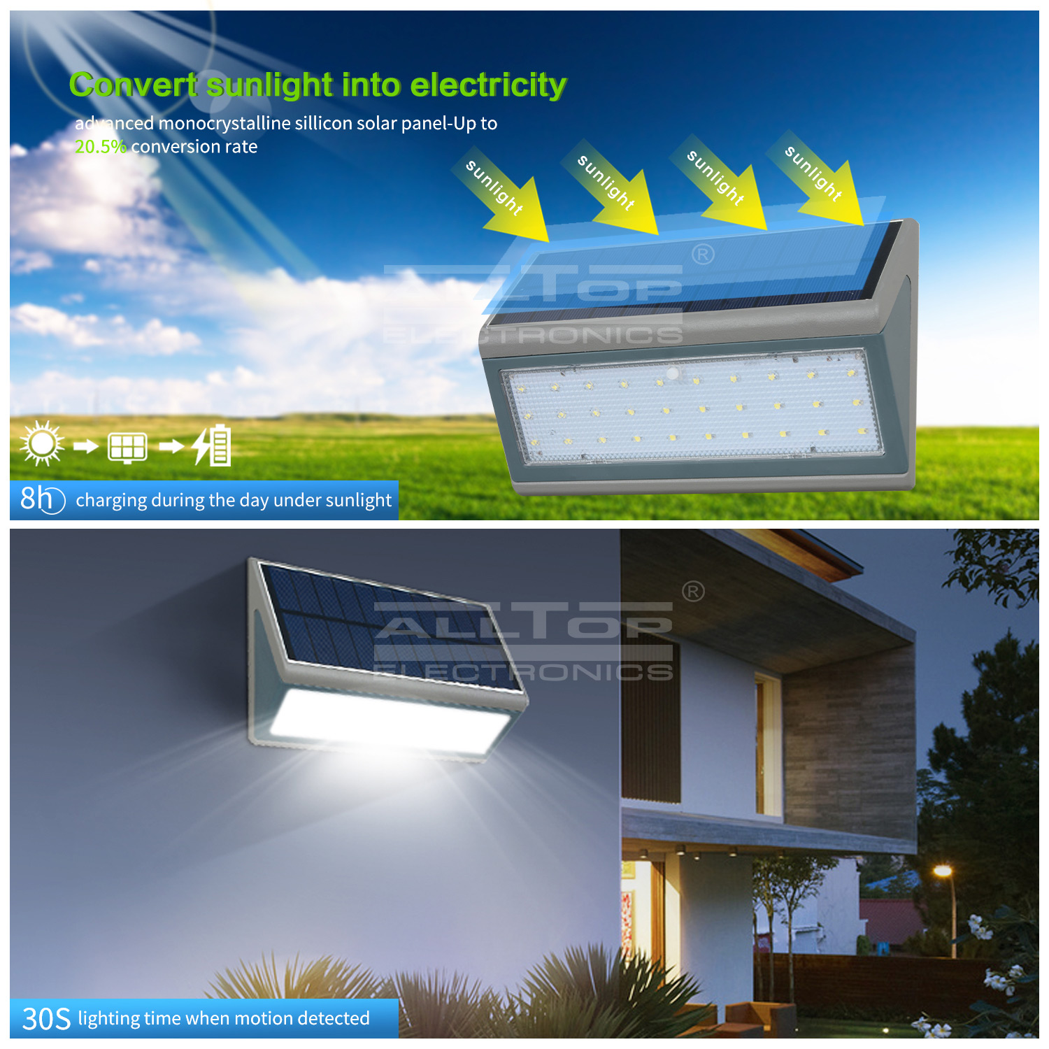 ALLTOP Hot sale ip65 outdoor waterproof PIR Sensor 3w 5w solar led garden light 3