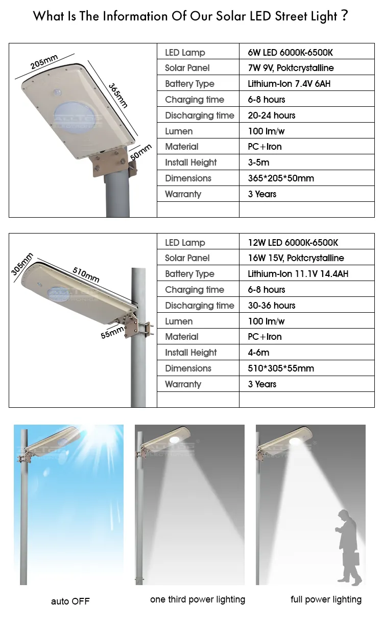 ALLTOP waterproof solar power street light price functional supplier 5
