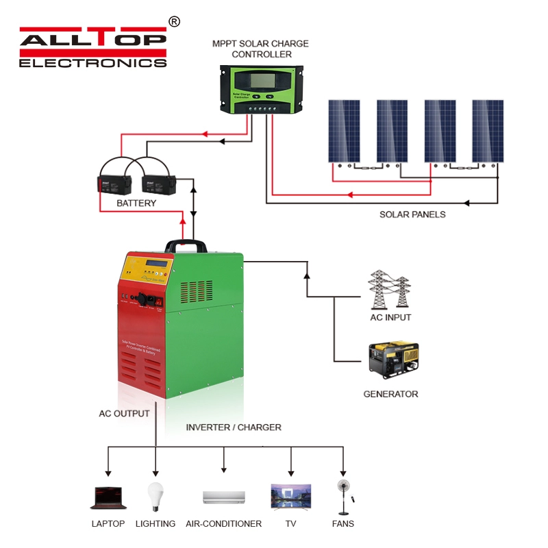 Inverter 300w 500w 1kw Peak Pure Sine Wave Voltage Transformer Converter 50/60Hz Solar Inverter 1