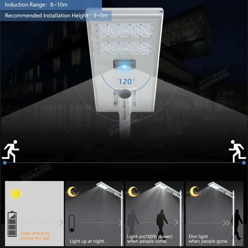 ALLTOP 60w all in one solar street light from China 8