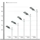 ALLTOP Custom best street light supplier 10