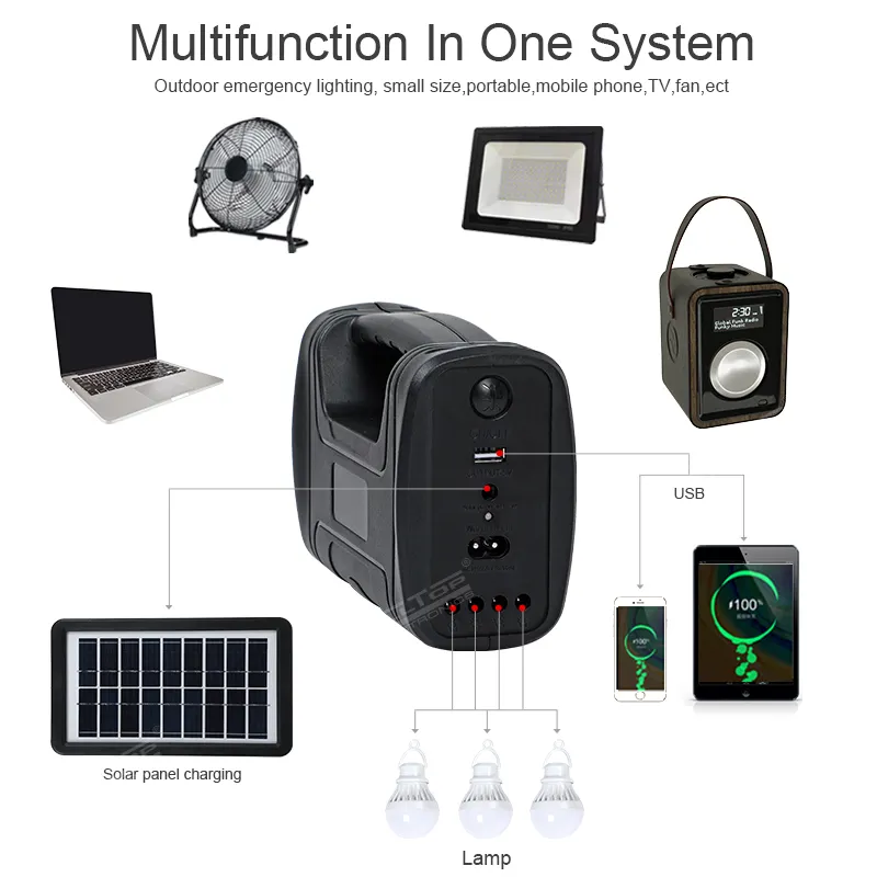 ALLTOP solar power system for home from China 6