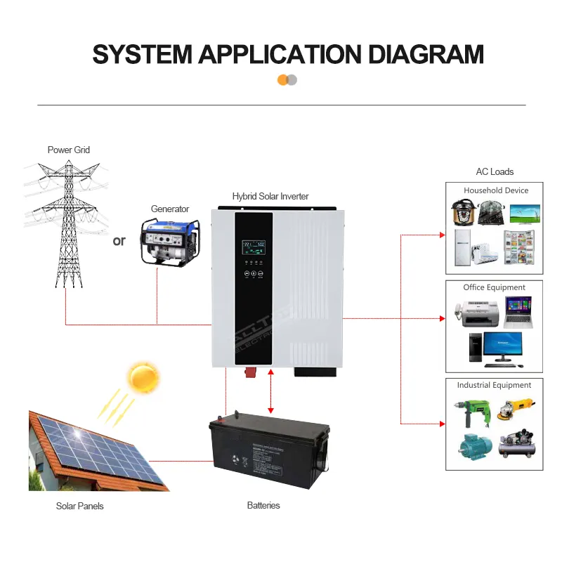 Factory Price without battery solar inverter factory 3