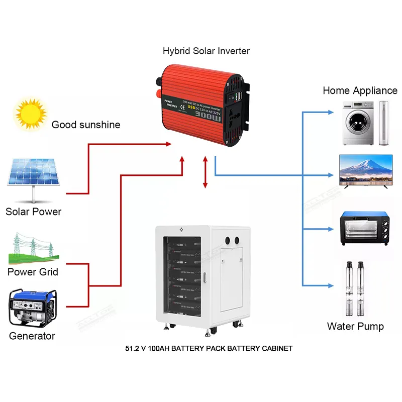 ALLTOP High quality solar inverter manufacturer 4