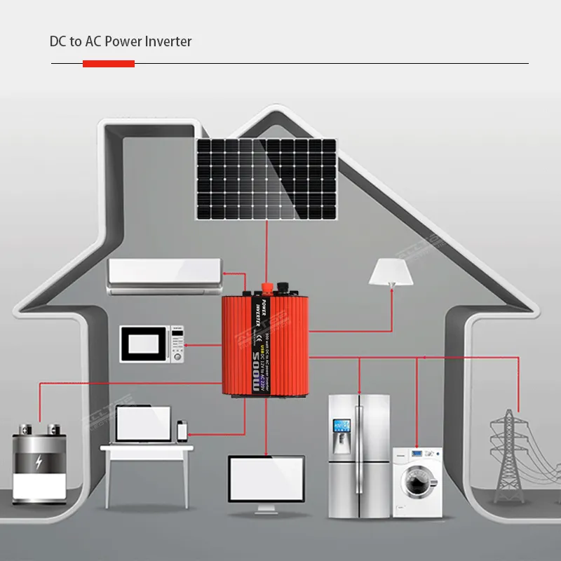 ALLTOP High quality solar inverter manufacturer 3