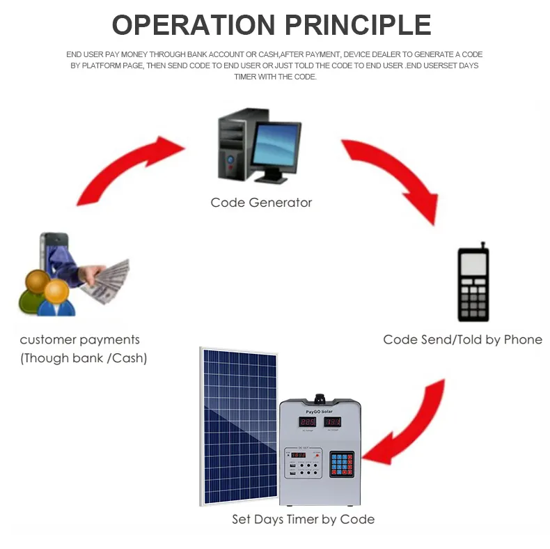 Best Price 3kw solar power system with good price 3