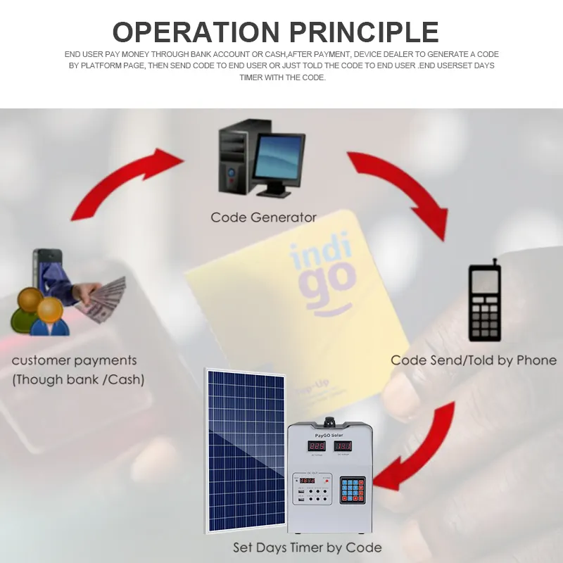Best Price 3kw solar power system with good price 8