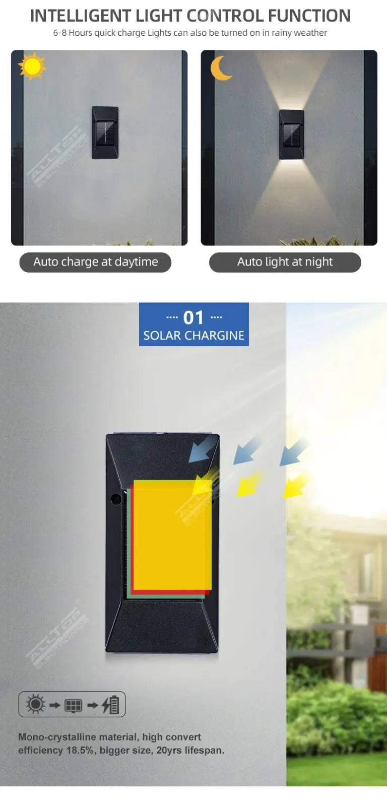 ALLTOP solar led lights for home factory 5