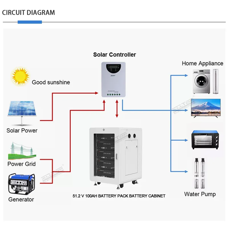 ALLTOP solar controllers for sale from China 3