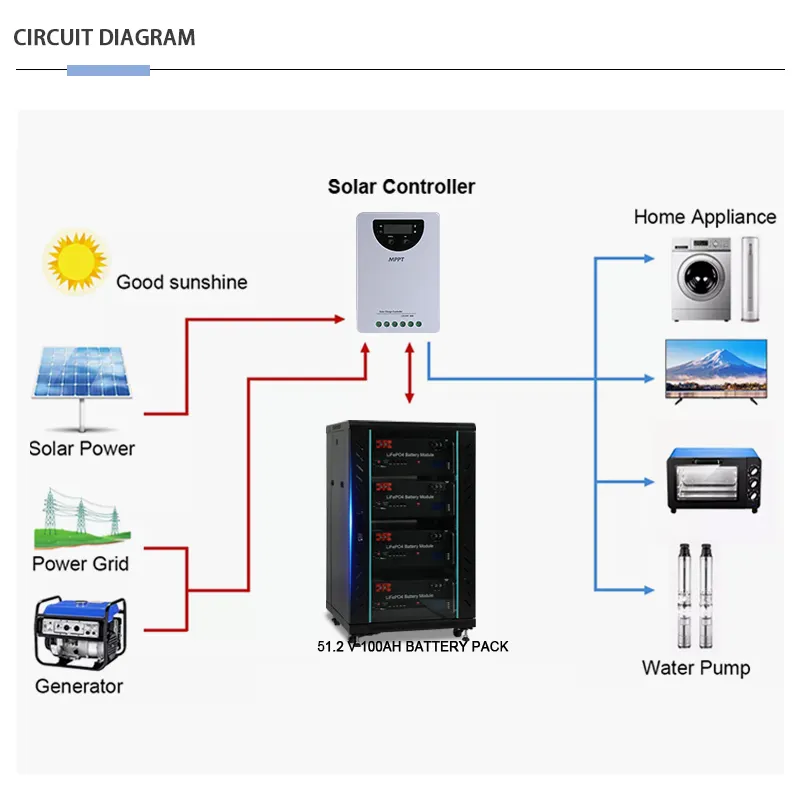 Hot Selling solar led lights for home factory 5
