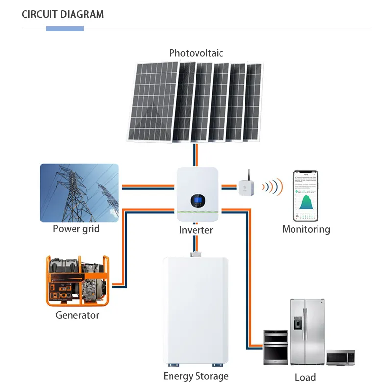 Hot Selling solar lithium battery pack from China 9