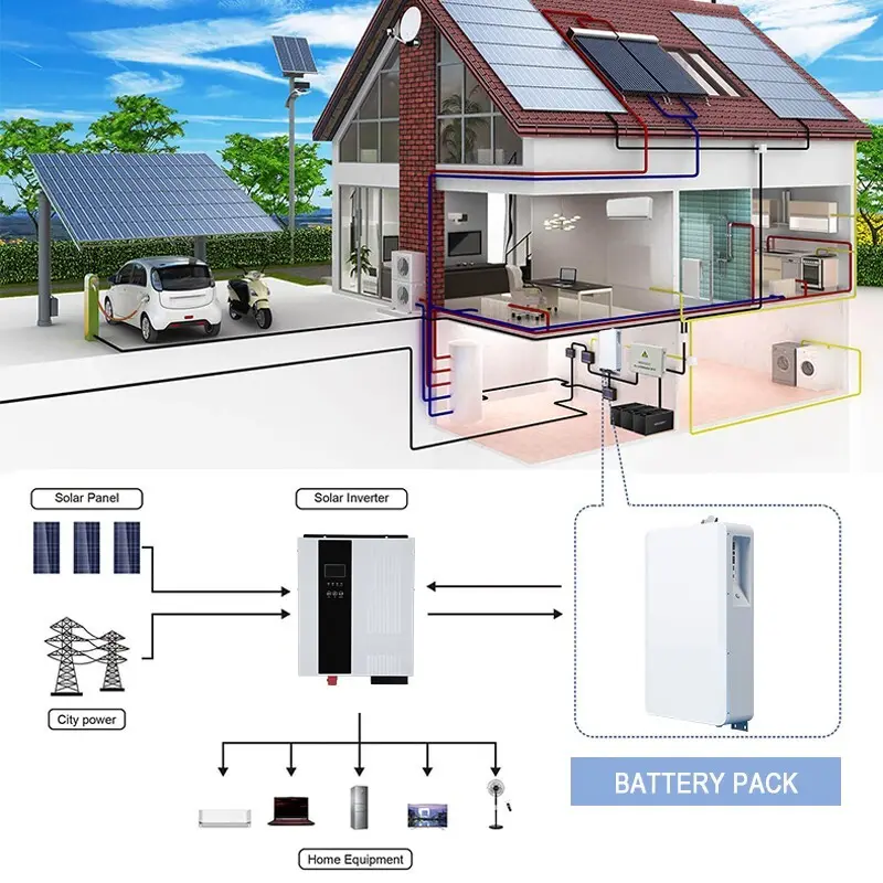 Hot Selling solar lithium battery pack from China 5