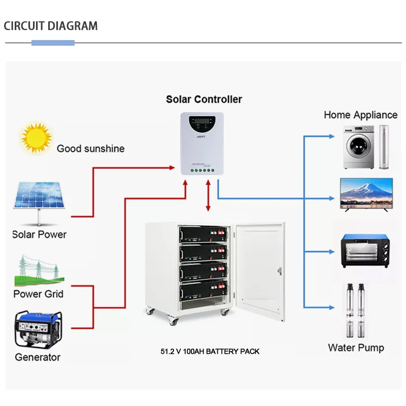 Customized solar lithium battery pack factory 6