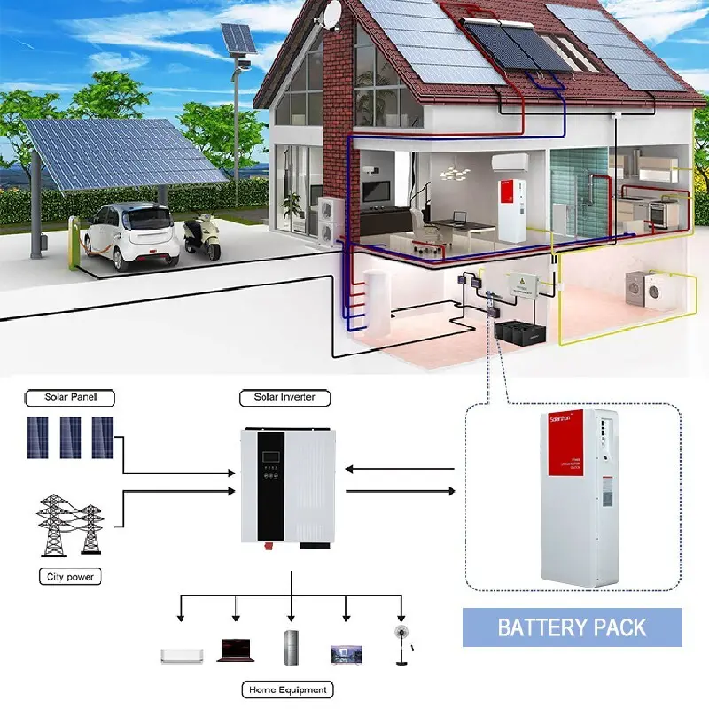 ALLTOP Hot Selling solar lithium battery pack supplier 5