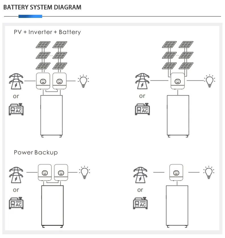ALLTOP Factory Price solar lithium battery pack company 6