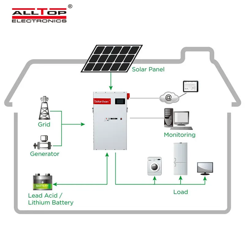 ALLTOP Factory Price solar lithium battery pack company 4