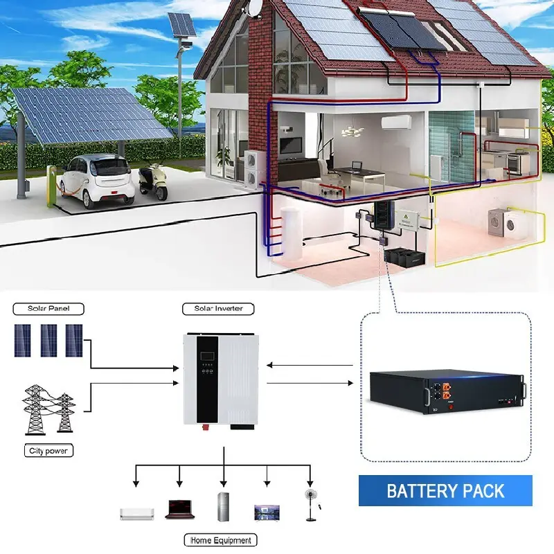 Hot Selling solar lithium battery pack company 5