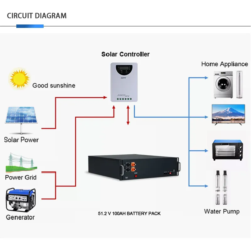 Hot Selling solar lithium battery pack company 6